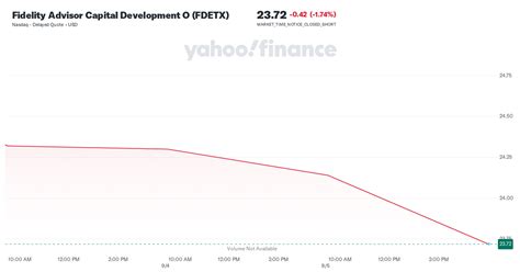 Fidelity Advisor Capital Development O FDETX .